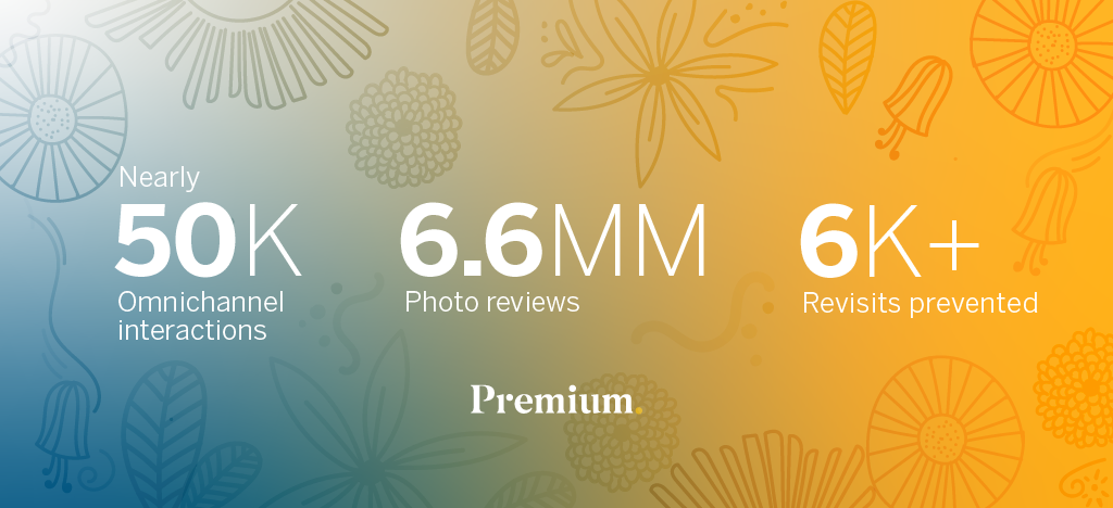Nearly 50K omnichannel interactions, 6.6MM Photo reviews and 6K plus revisits prevented