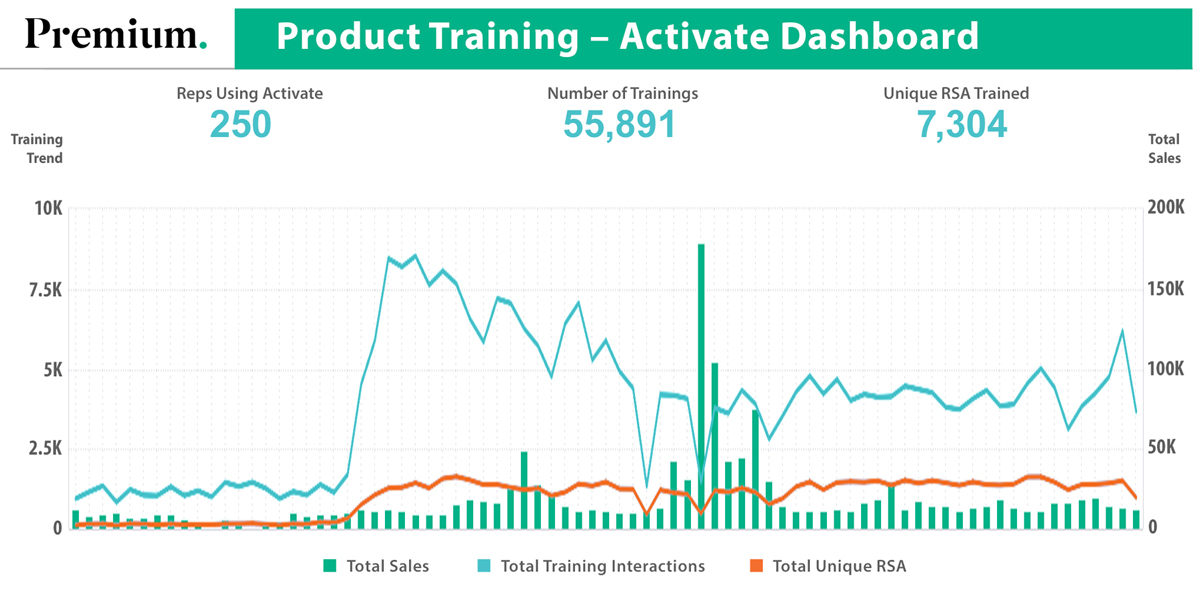Product Training - Activate Dashboard
